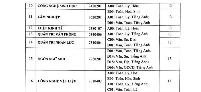 điểm chuẩn đại học 2018 ảnh 3 diem chuan dai hoc 2018 anh 3