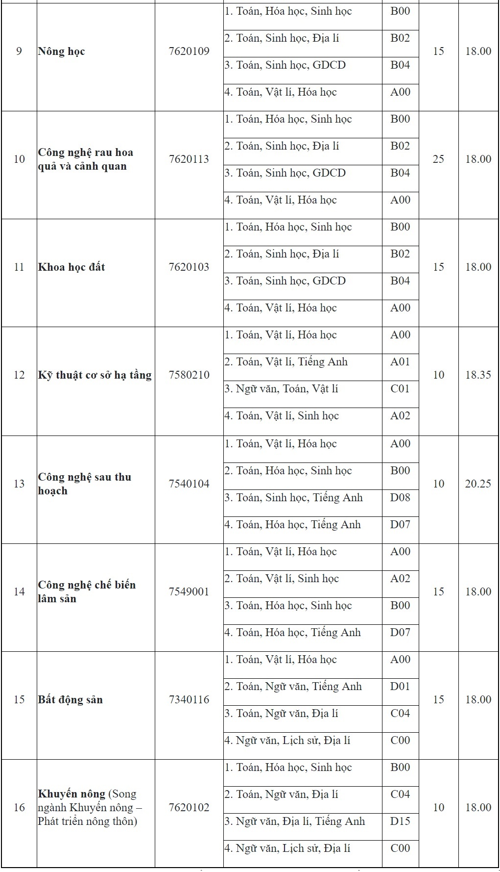 ĐH Huế xét tuyển bổ sung ảnh 3 DH Hue xet tuyen bo sung anh 3