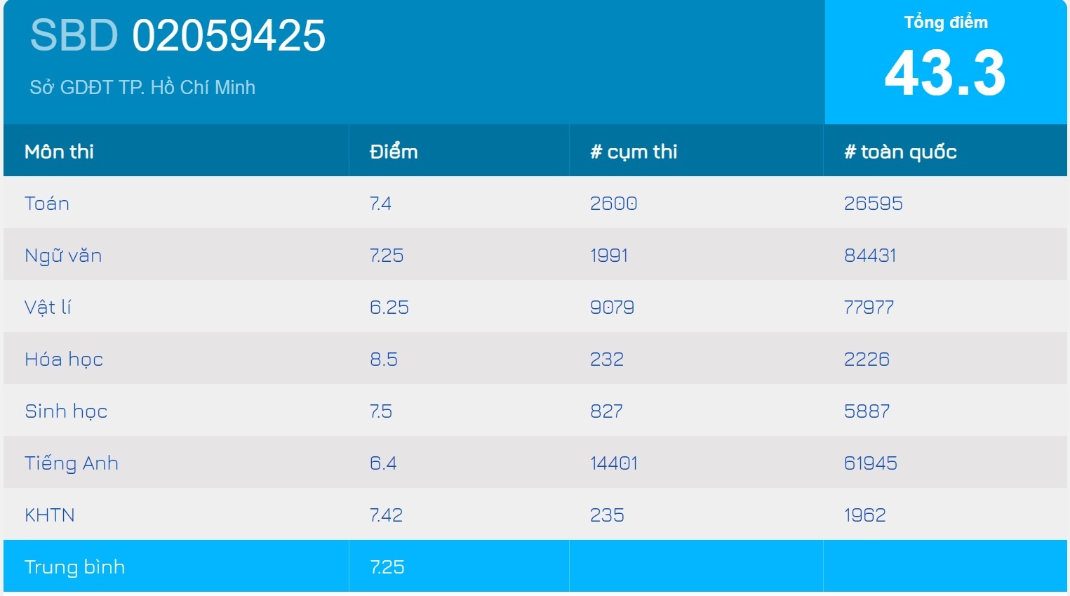 dh y khoa pham ngoc thach anh 1