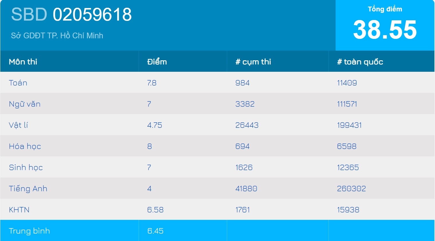 dh y khoa pham ngoc thach anh 2