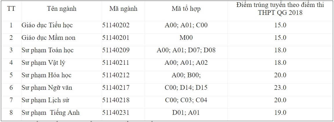 cao đẳng sư phạm gia lai ảnh 1 cao dang su pham gia lai anh 1