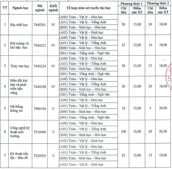 xét tuyển nguyện vọng bổ sung  ảnh 12 xet tuyen nguyen vong bo sung anh 12
