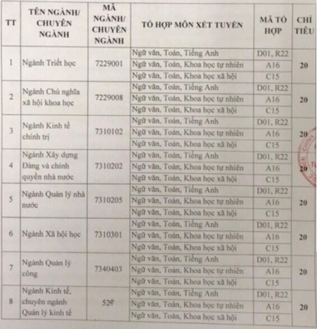 xét tuyển nguyện vọng bổ sung  ảnh 1 xet tuyen nguyen vong bo sung anh 1