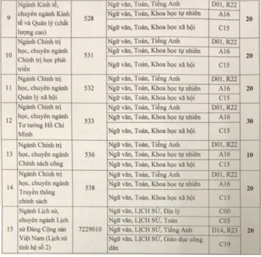 xét tuyển nguyện vọng bổ sung  ảnh 2 xet tuyen nguyen vong bo sung anh 2