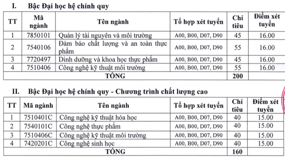 xét tuyển nguyện vọng bổ sung  ảnh 7 xet tuyen nguyen vong bo sung anh 7