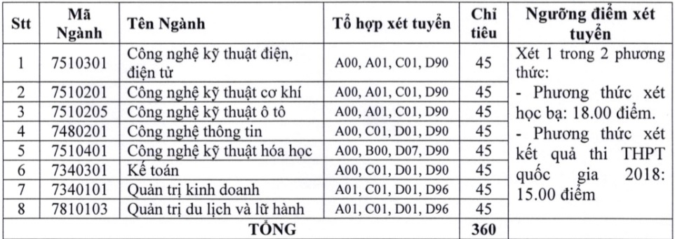xét tuyển nguyện vọng bổ sung  ảnh 8 xet tuyen nguyen vong bo sung anh 8