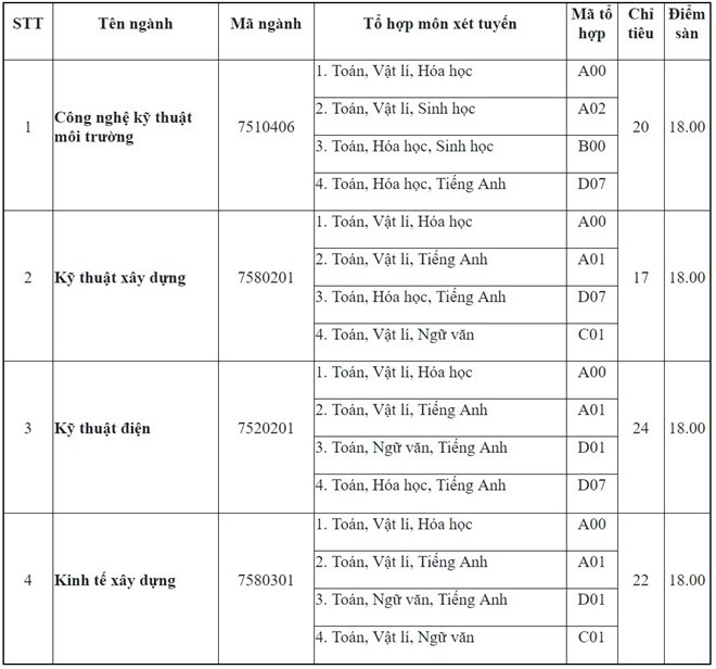 xét tuyển nguyện vọng bổ sung  ảnh 9 xet tuyen nguyen vong bo sung anh 9