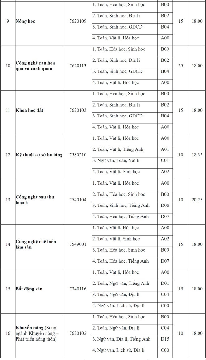 xét tuyển nguyện vọng bổ sung  ảnh 11 xet tuyen nguyen vong bo sung anh 11