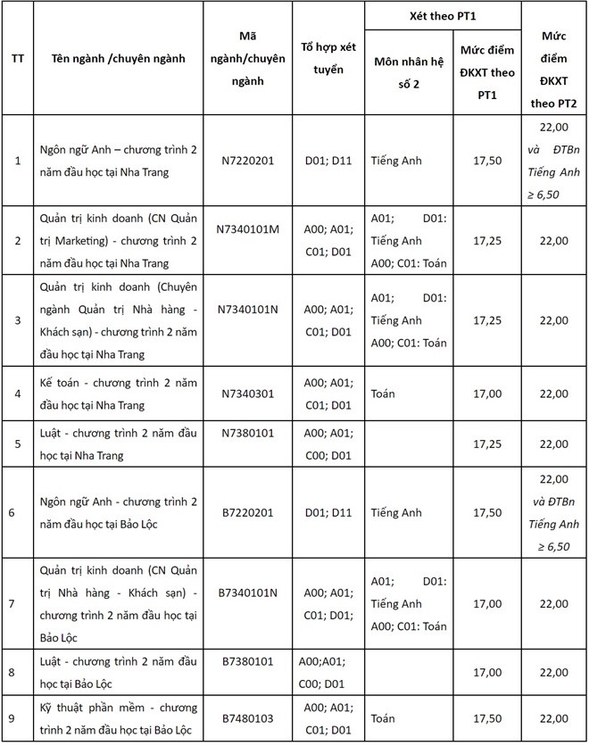 xét tuyển nguyện vọng bổ sung  ảnh 27 xet tuyen nguyen vong bo sung anh 27