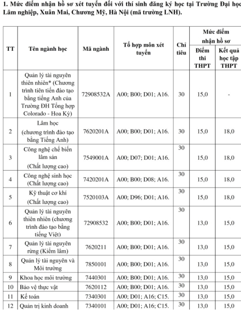 xét tuyển nguyện vọng bổ sung  ảnh 3 xet tuyen nguyen vong bo sung anh 3