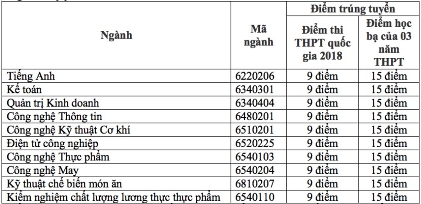 xét tuyển nguyện vọng bổ sung  ảnh 15 xet tuyen nguyen vong bo sung anh 15