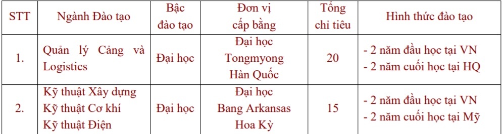 xét tuyển nguyện vọng bổ sung  ảnh 14 xet tuyen nguyen vong bo sung anh 14