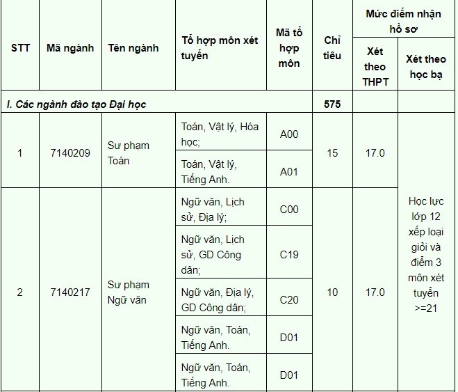 xét tuyển nguyện vọng bổ sung  ảnh 20 xet tuyen nguyen vong bo sung anh 20