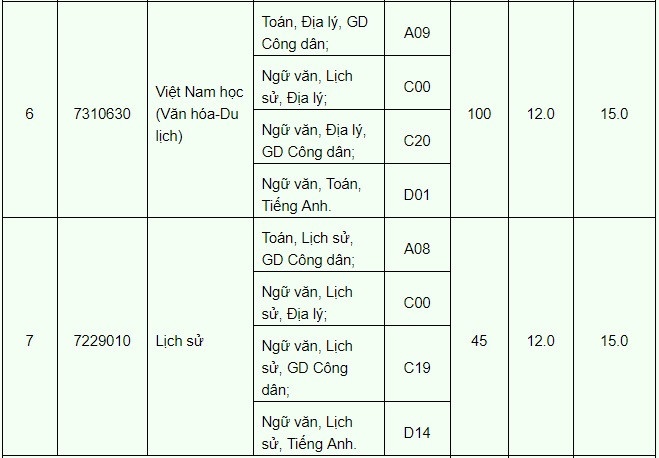 xét tuyển nguyện vọng bổ sung  ảnh 22 xet tuyen nguyen vong bo sung anh 22