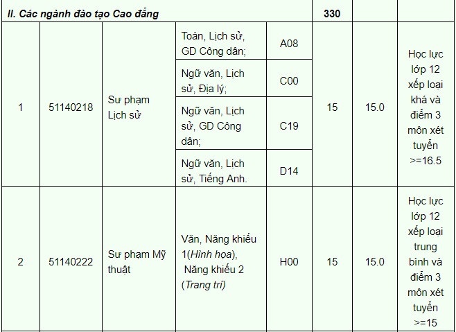 xét tuyển nguyện vọng bổ sung  ảnh 23 xet tuyen nguyen vong bo sung anh 23