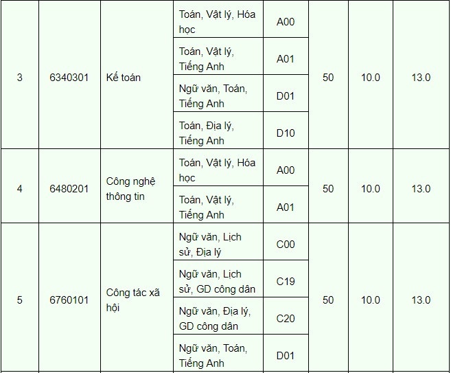 xét tuyển nguyện vọng bổ sung  ảnh 24 xet tuyen nguyen vong bo sung anh 24