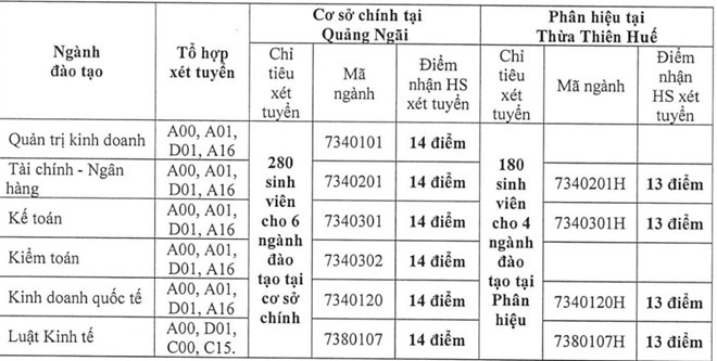 xét tuyển nguyện vọng bổ sung  ảnh 18 xet tuyen nguyen vong bo sung anh 18
