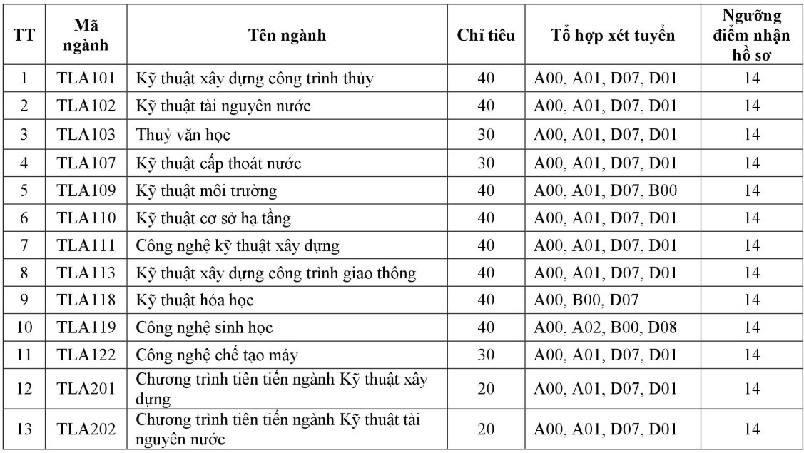 xét tuyển nguyện vọng bổ sung  ảnh 6 xet tuyen nguyen vong bo sung anh 6