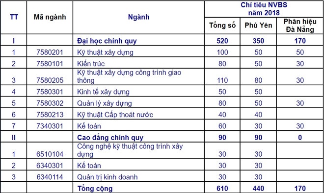xét tuyển nguyện vọng bổ sung  ảnh 17 xet tuyen nguyen vong bo sung anh 17
