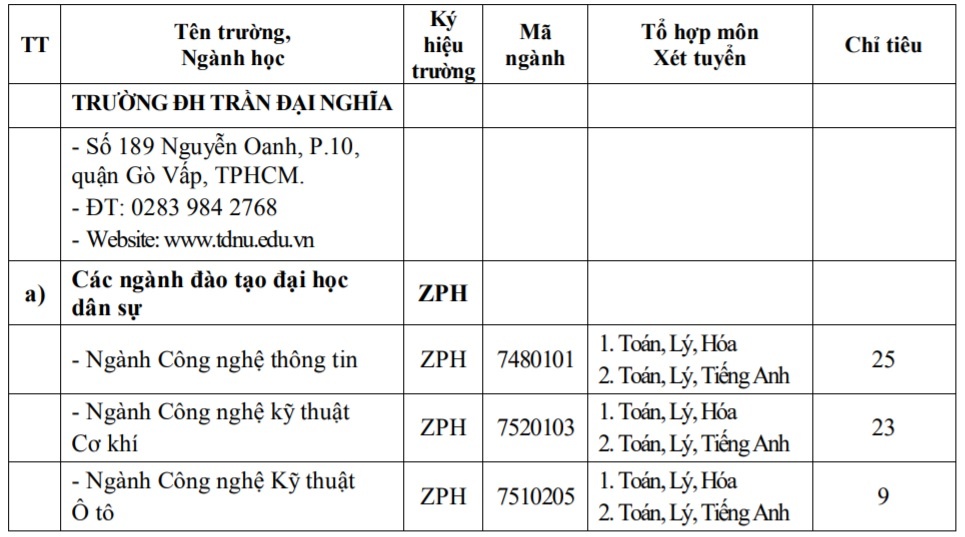 đh trần đại nghĩa xét tuyển bổ sung ảnh 1 dh tran dai nghia xet tuyen bo sung anh 1