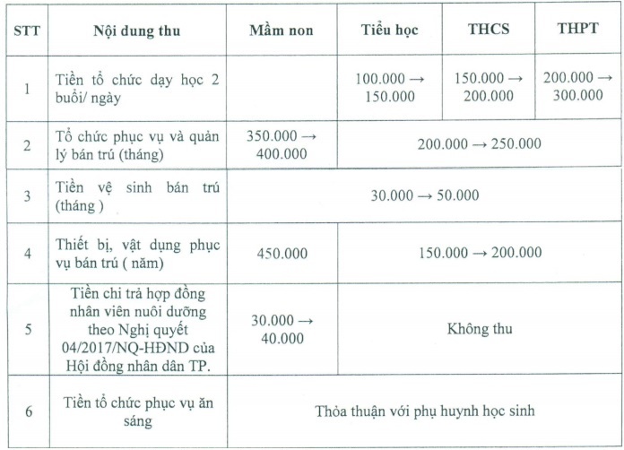 học phí đầu năm ảnh 1 hoc phi dau nam anh 1