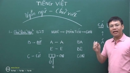 Giao vien giai thich phuong phap danh van 'vuong, tron, tam giac' hinh anh