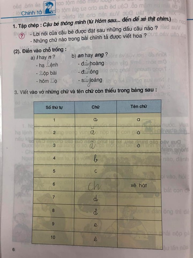 lãng phí sgk ảnh 1 lang phi sgk anh 1