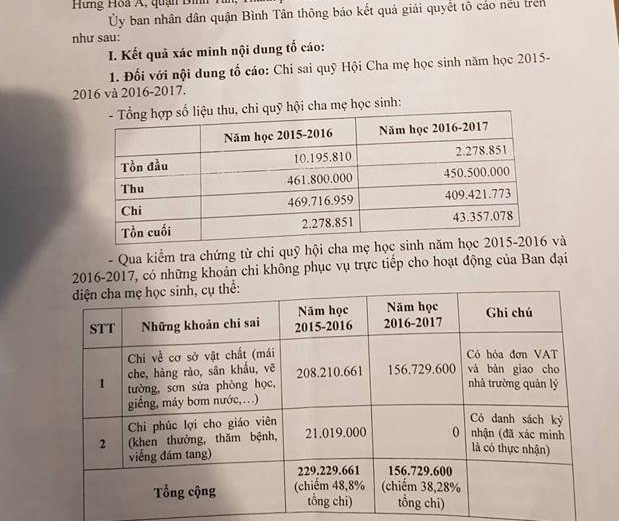 chi sai quỹ phụ huynh ảnh 1 chi sai quy phu huynh anh 1