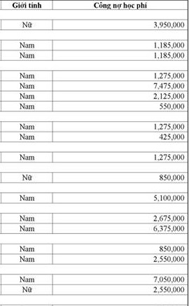 cấm thi cuối kỳ ảnh 1 cam thi cuoi ky anh 1
