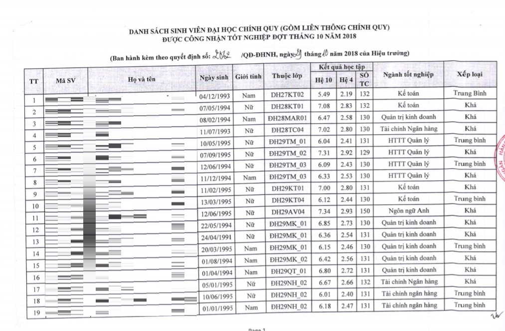 xep loai tot nghiep DH Ngan hang TP.HCM anh 2