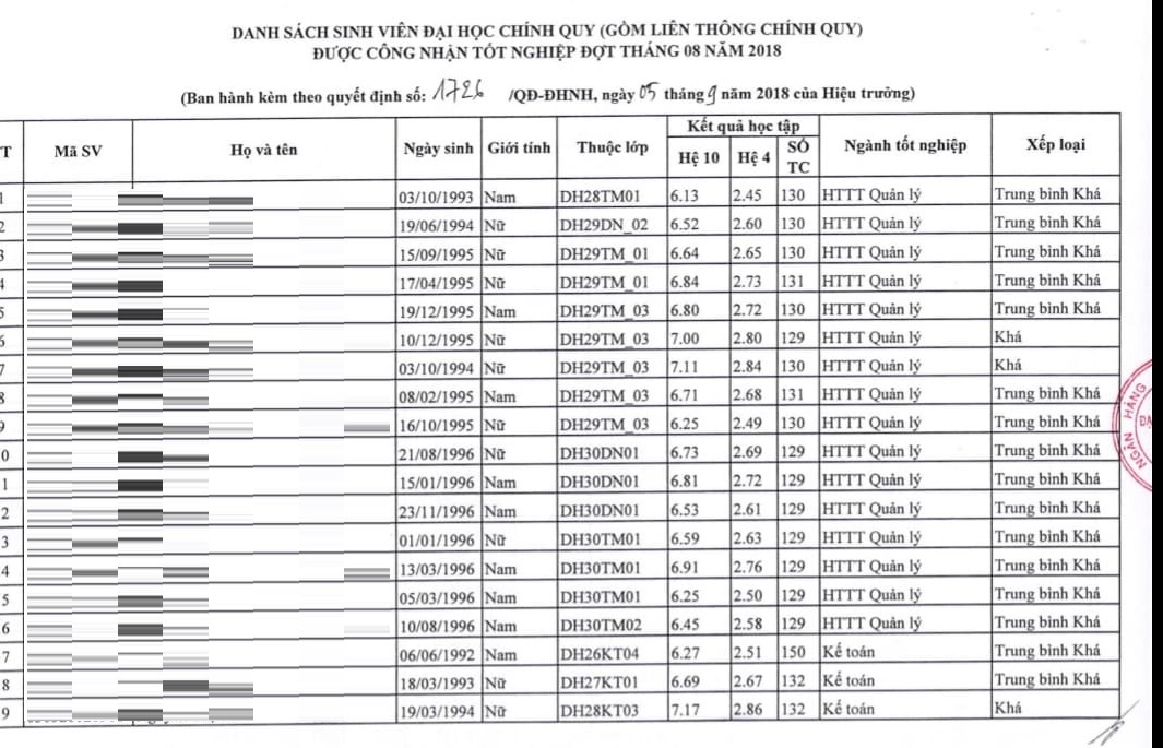 xep loai tot nghiep DH Ngan hang TP.HCM anh 1