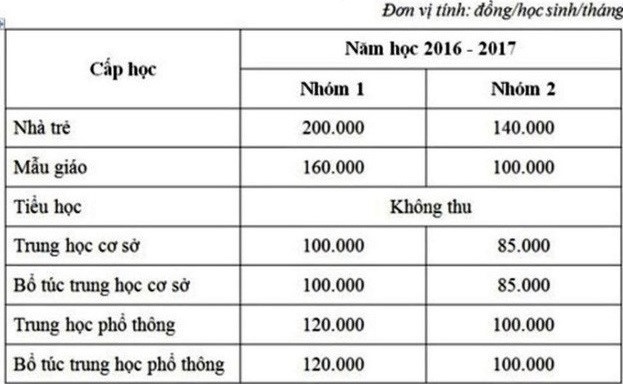 miễn học phí học sinh Sài Gòn  ảnh 1 mien hoc phi hoc sinh Sai Gon anh 1