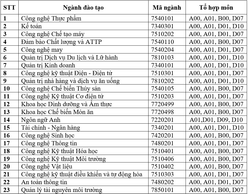 phương án tuyển sinh năm 2019 ảnh 1 phuong an tuyen sinh nam 2019 anh 1