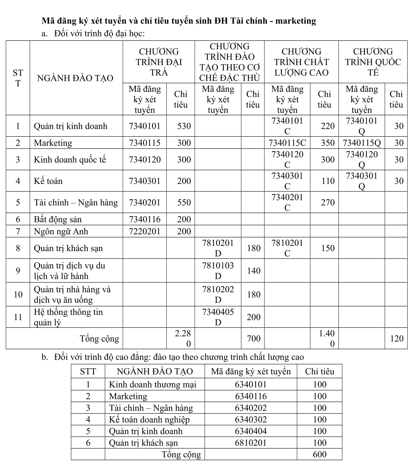 ĐH Tài chính - Marketing ảnh 1 DH Tai chinh - Marketing anh 1