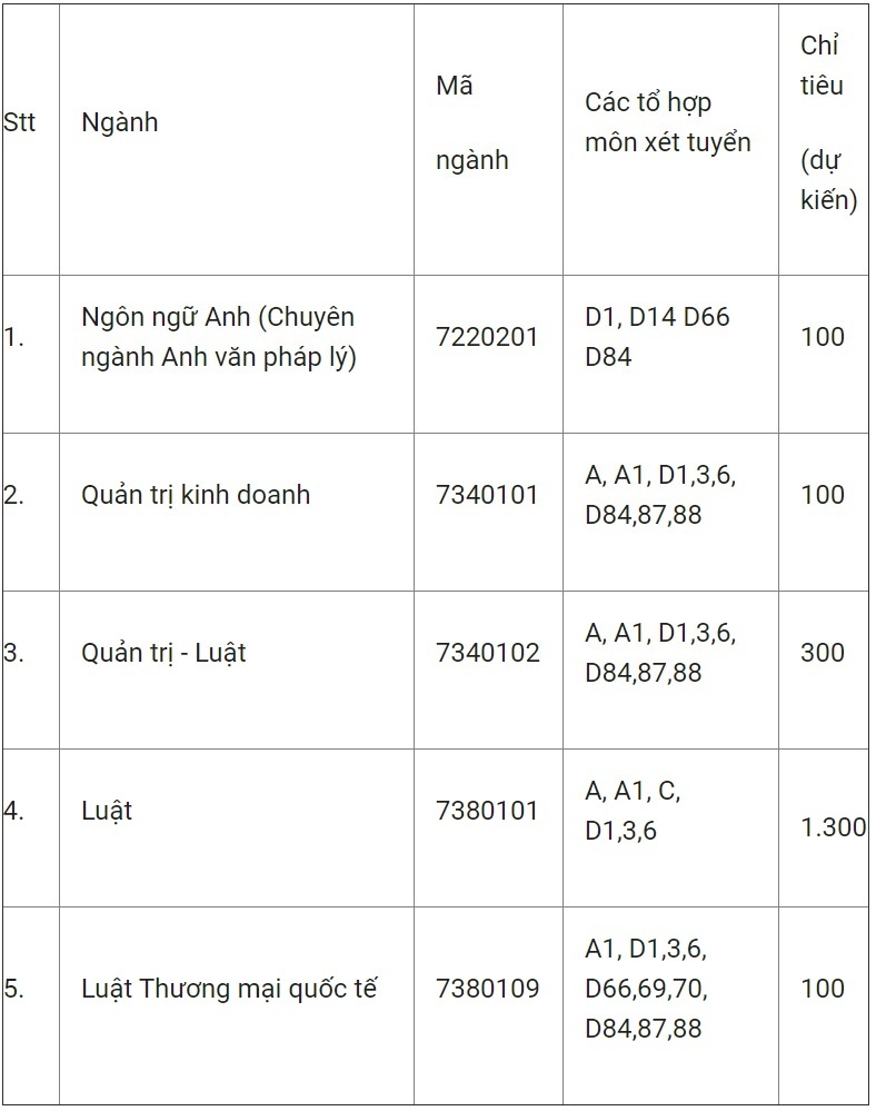 ĐH Luật TP.HCM ảnh 2 DH Luat TP.HCM anh 2