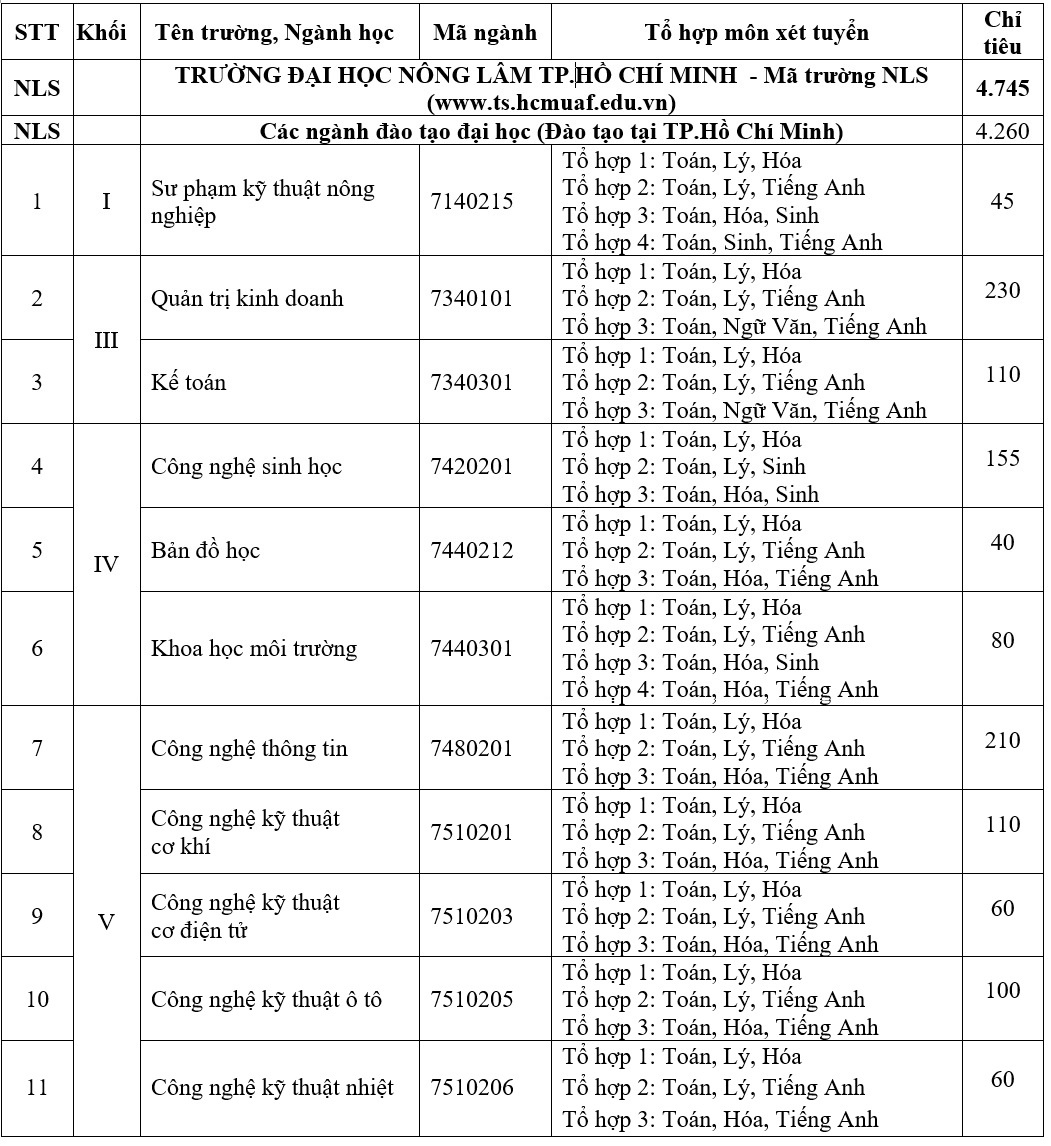 tuyển sinh 2019 ảnh 1 tuyen sinh 2019 anh 1