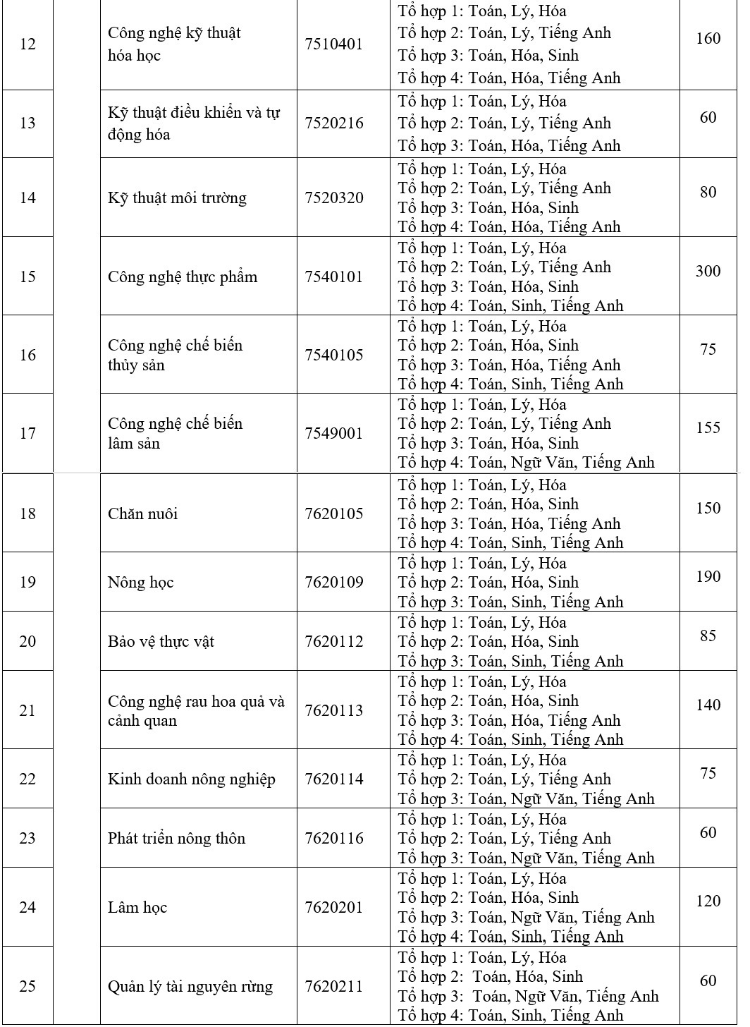 tuyển sinh 2019 ảnh 2 tuyen sinh 2019 anh 2