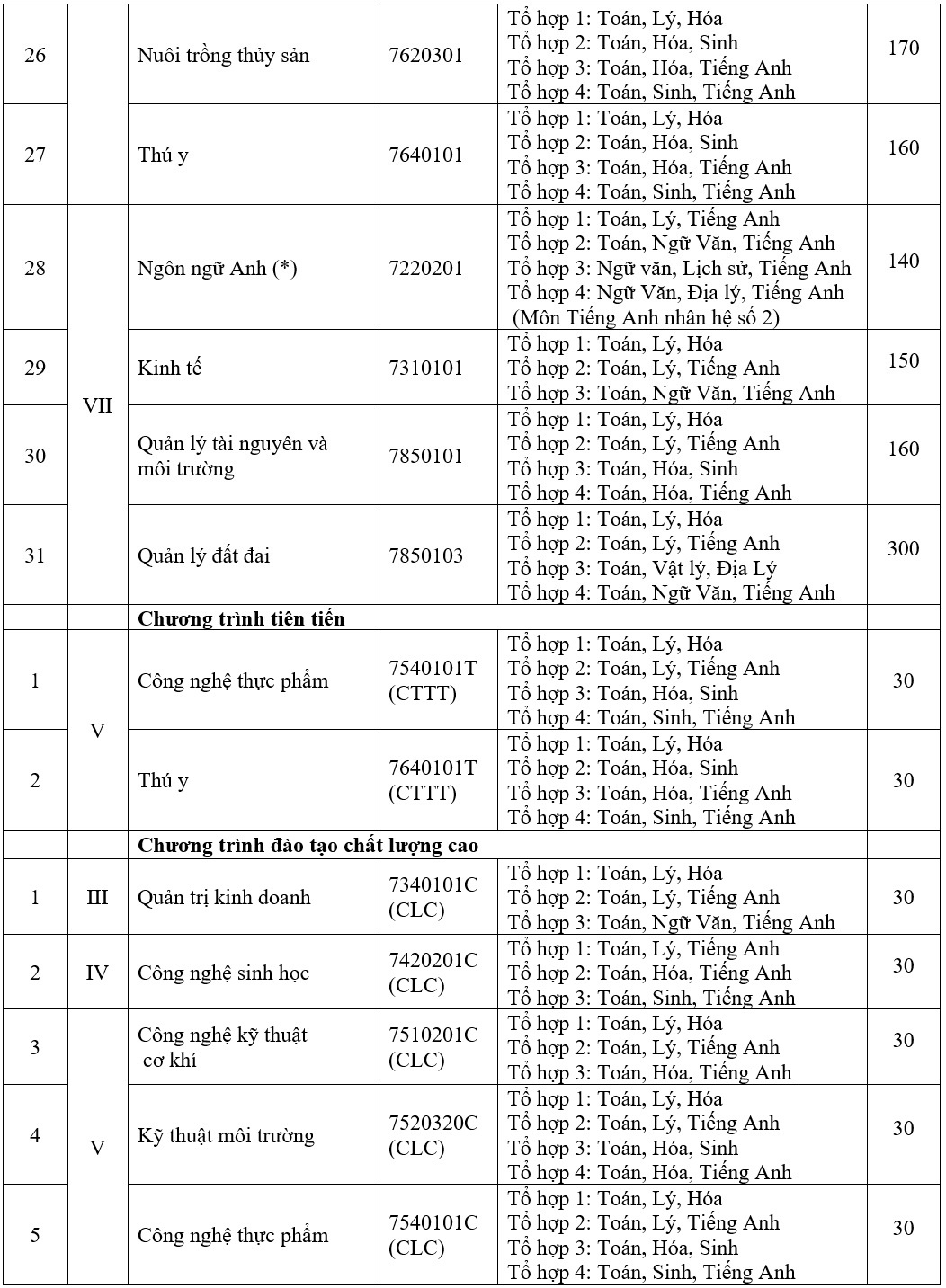 tuyển sinh 2019 ảnh 3 tuyen sinh 2019 anh 3