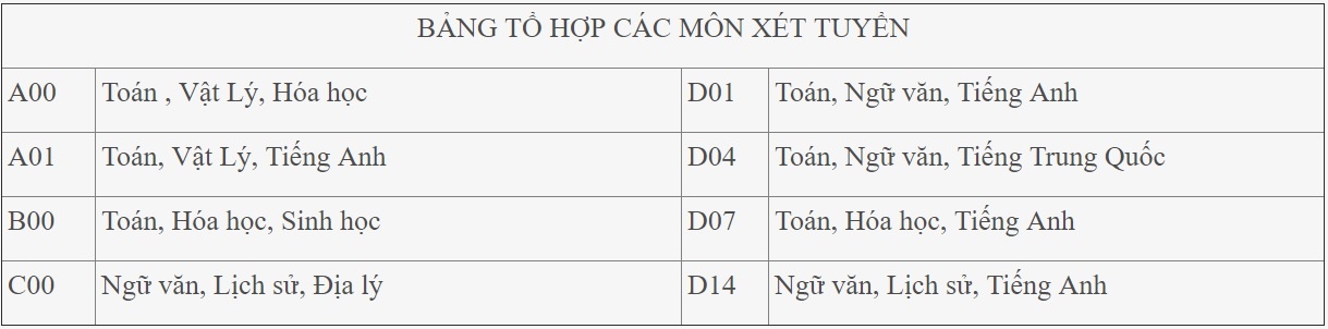 ĐH Công nghiệp Hà Nội tuyển sinh ảnh 2 DH Cong nghiep Ha Noi tuyen sinh anh 2