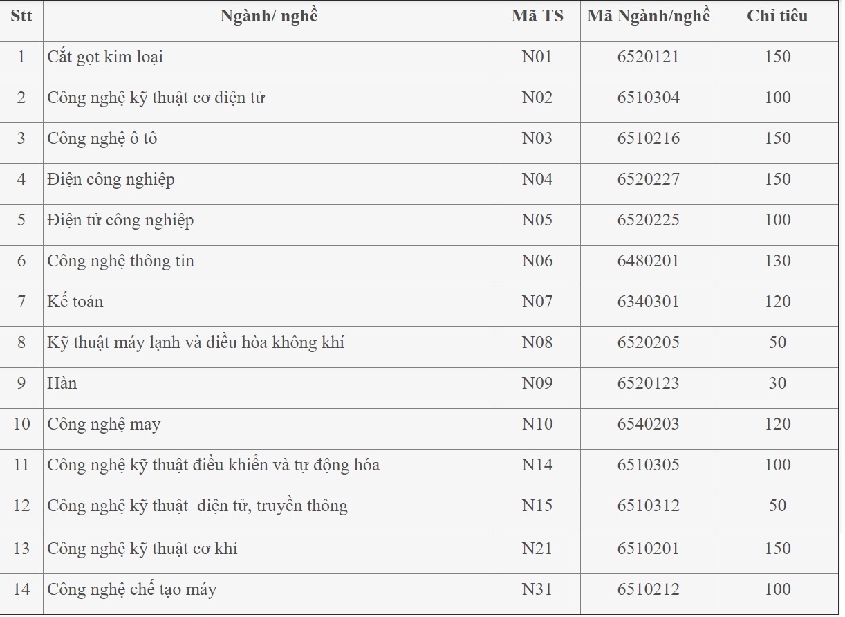 ĐH Công nghiệp Hà Nội tuyển sinh ảnh 3 DH Cong nghiep Ha Noi tuyen sinh anh 3
