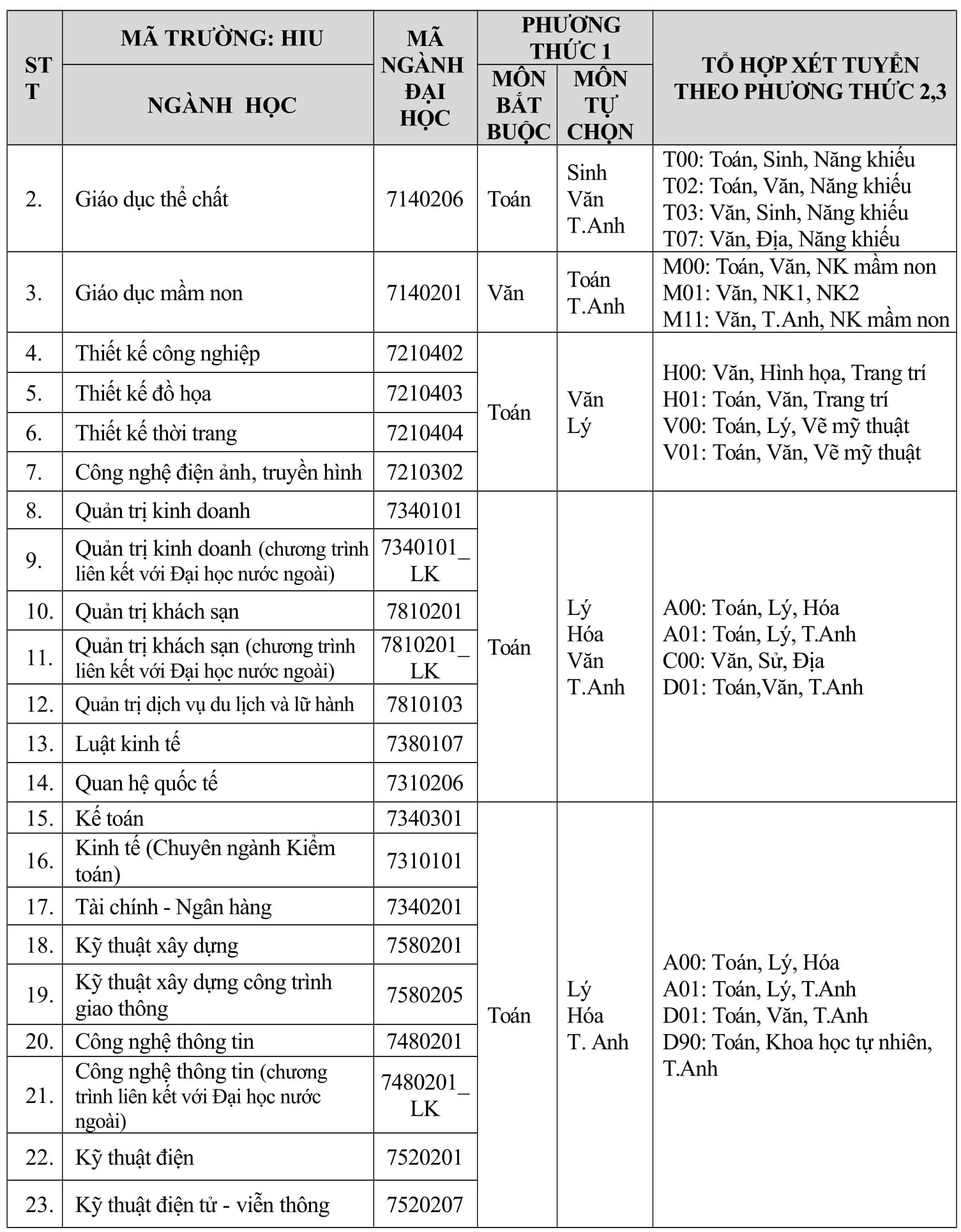 ĐH Quốc tế Hồng Bàng  ảnh 1 DH Quoc te Hong Bang anh 1
