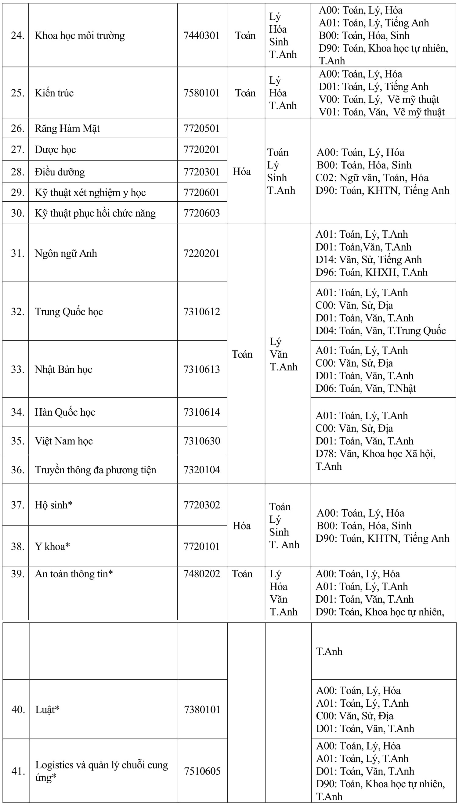 ĐH Quốc tế Hồng Bàng  ảnh 2 DH Quoc te Hong Bang anh 2