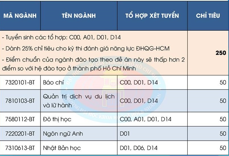DH Khoa hoc Xa hoi nhan van tuyen sinh anh 4