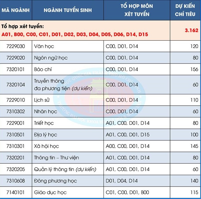 DH Khoa hoc Xa hoi nhan van tuyen sinh anh 2