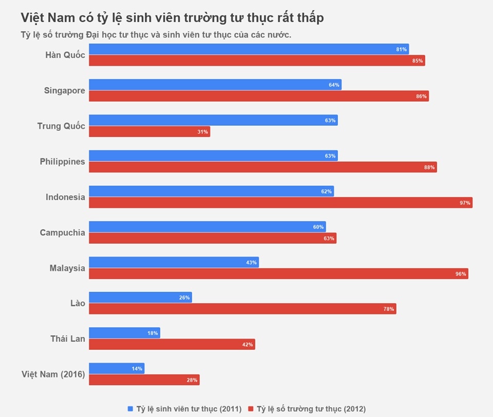 soi dong khu vuc dai hoc tu anh 1