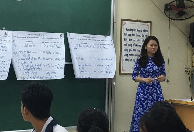 Luong giao vien se duoc tra theo vi tri viec lam hinh anh