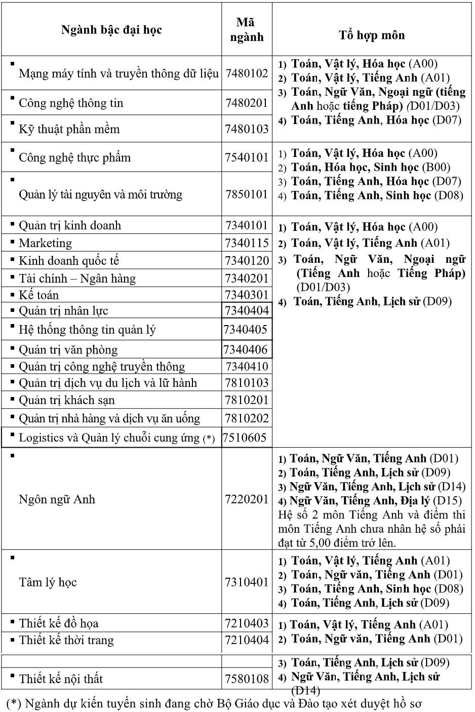 ĐH Hoa Sen tuyển sinh 2019 ảnh 1 DH Hoa Sen tuyen sinh 2019 anh 1