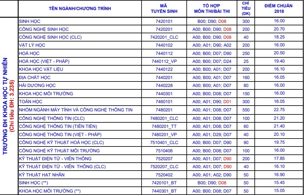 ĐH Quốc gia TP.HCM ảnh 1 DH Quoc gia TP.HCM anh 1