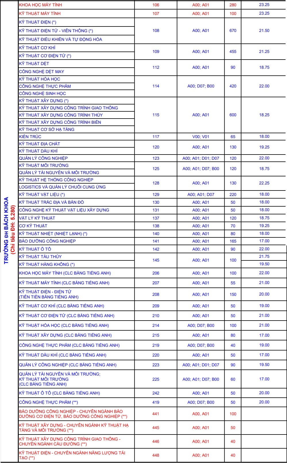ĐH Quốc gia TP.HCM ảnh 2 DH Quoc gia TP.HCM anh 2