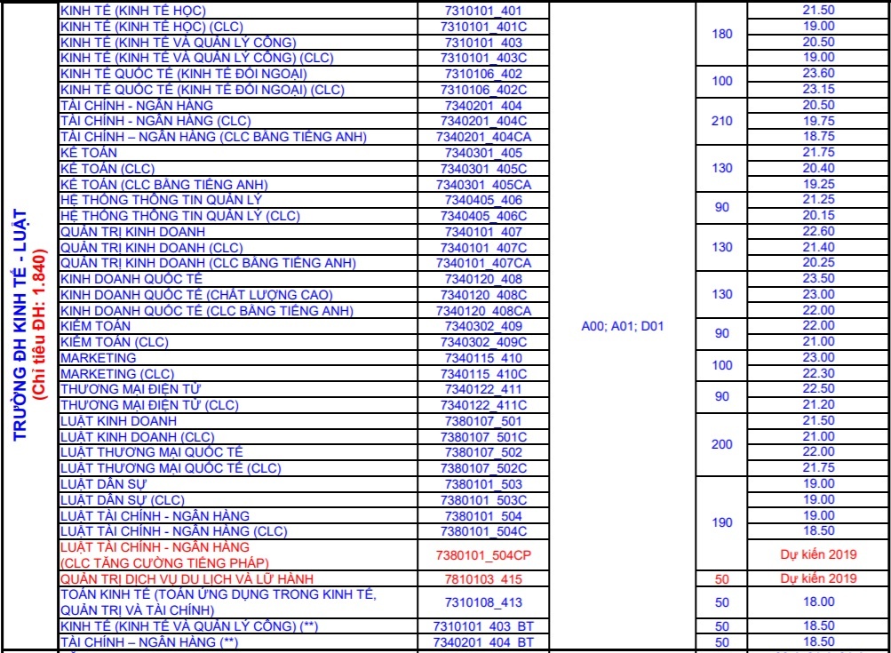 ĐH Quốc gia TP.HCM ảnh 3 DH Quoc gia TP.HCM anh 3